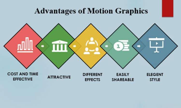 Benefits of Using Motion Graphics Tools: Boost Your Visual Content