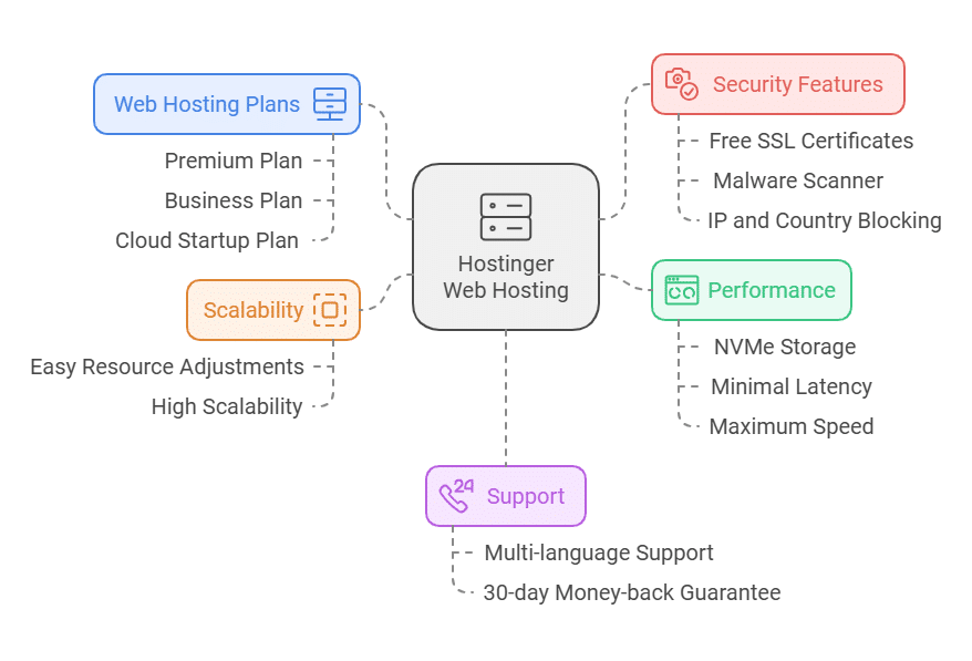 Best Enterprise Hosting Platforms: Ultimate Guide for 2024