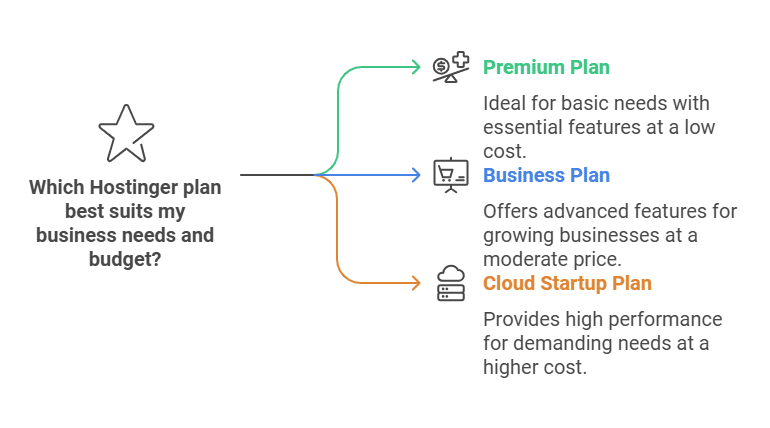 Best Enterprise Hosting Platforms: Ultimate Guide for 2024
