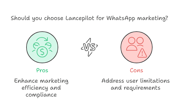 Buy Lancepilot: Unlock Your Adventure with Top-Notch Gear