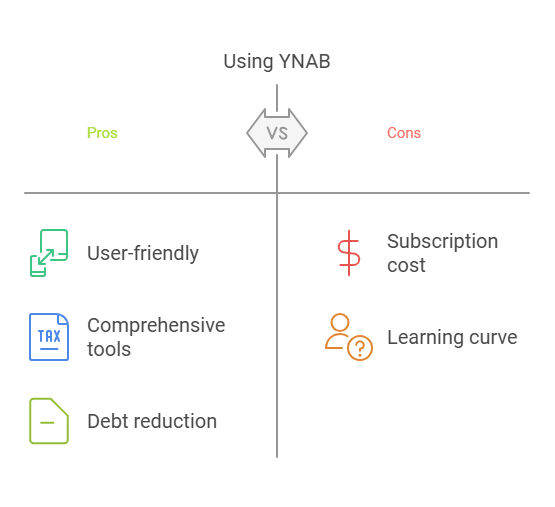 Buy Ynab: Transform Your Budgeting with YNAB Today