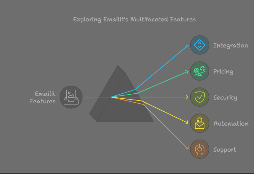 Emailit Alternatives: Top Solutions for Effective Email Marketing