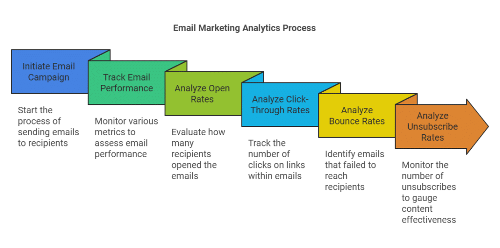 Emailit Features: Boost Engagement with Powerful Tools