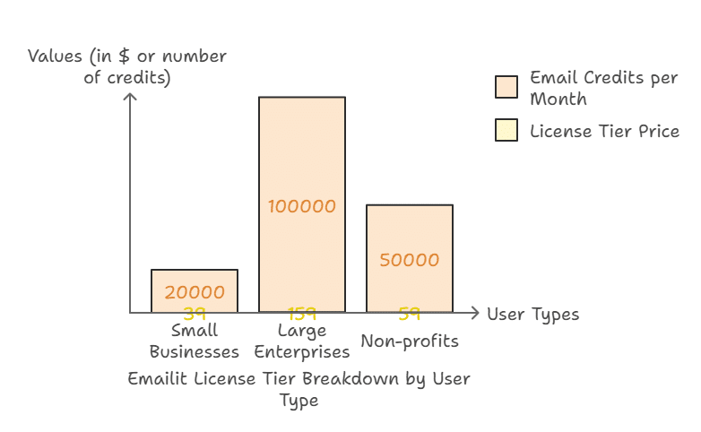 Emailit Pricing: Unlock the Best Plans for Your Business