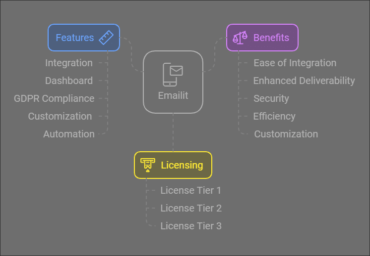 Emailit Pricing: Unlock the Best Plans for Your Business