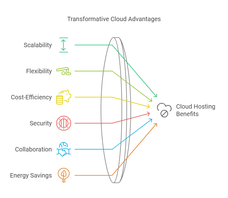 Enterprise Hosting Costs: How to Optimize Your Budget