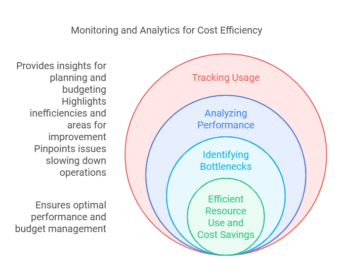 Enterprise Hosting Costs: How to Optimize Your Budget