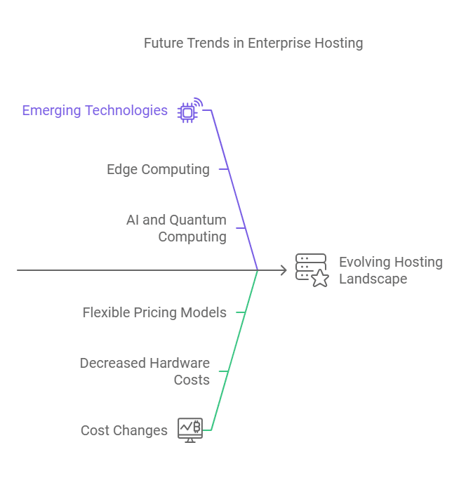 Enterprise Hosting Costs: How to Optimize Your Budget