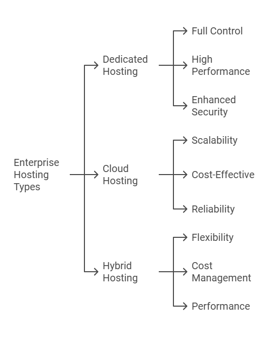 Enterprise Hosting Costs: How to Optimize Your Budget
