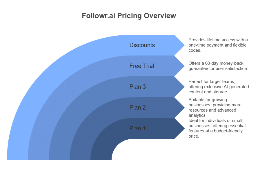 Followr Features: Unlock the Full Potential of Your Social Media