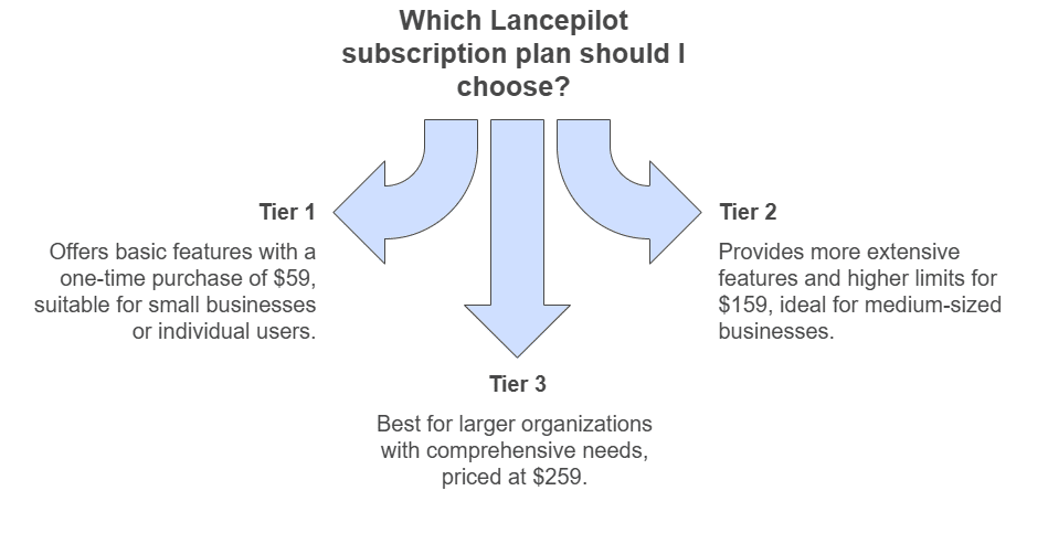 Lancepilot Review: Unveiling the Best Freelancing Tool of 2024