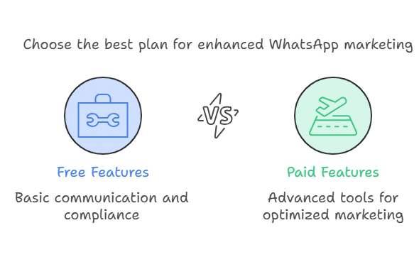 Lancepilot Review: Unveiling the Best Freelancing Tool of 2024