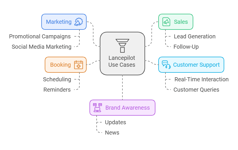 Lancepilot Review: Unveiling the Best Freelancing Tool of 2024