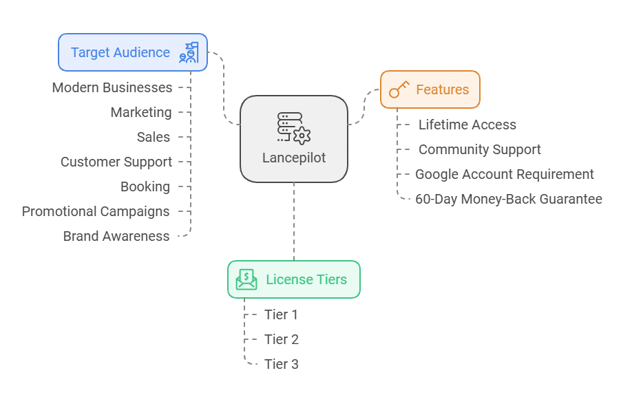 Lancepilot Review: Unveiling the Best Freelancing Tool of 2024