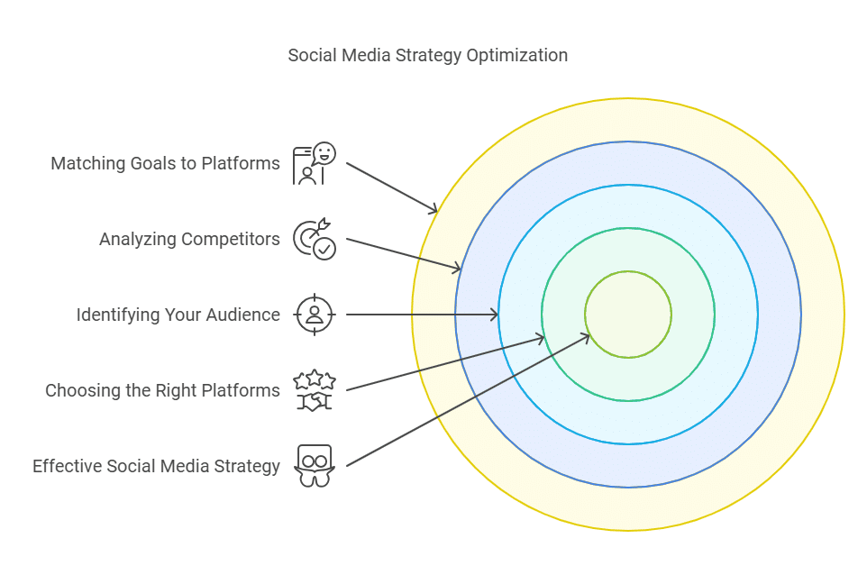 Online Marketing Tips: Boost Your Business Success Today