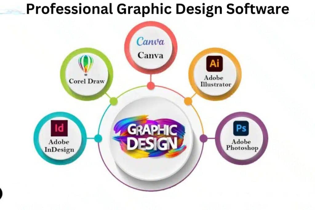 Professional Graphic Design Software