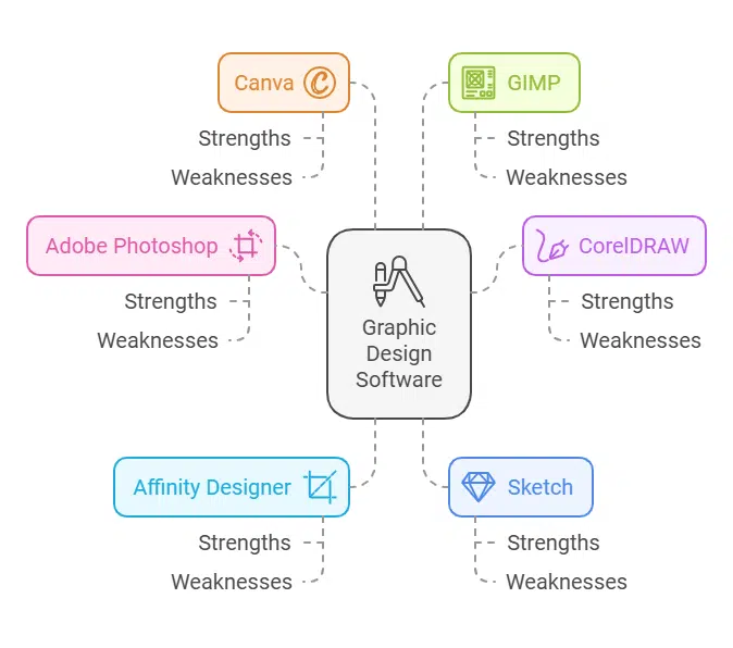 Professional Graphic Design Software: Top Tools for Designers - Digi Top 10