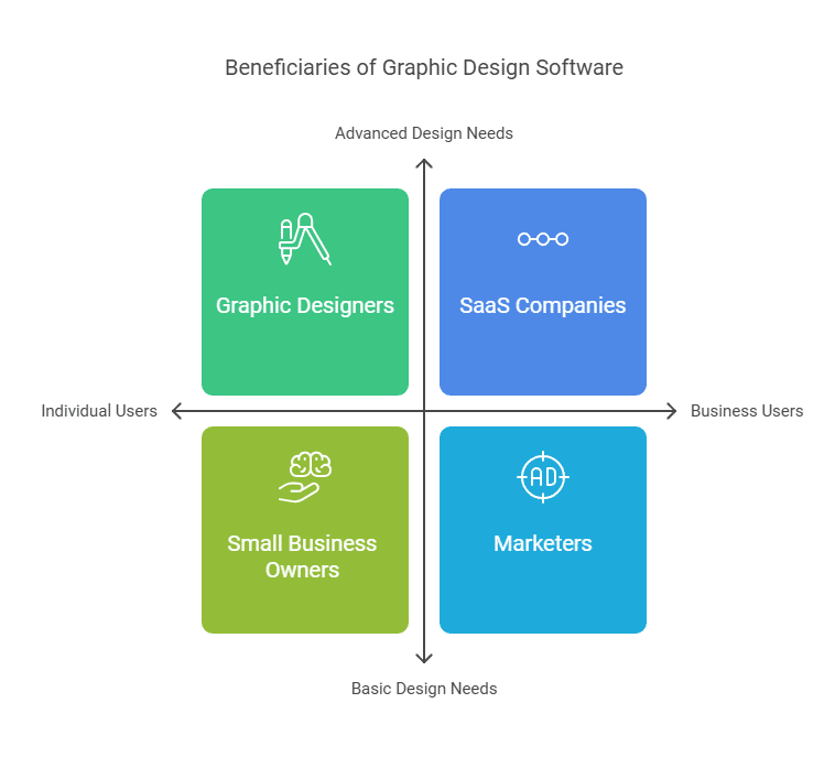 Professional Graphic Design Software Top Tools for Designers