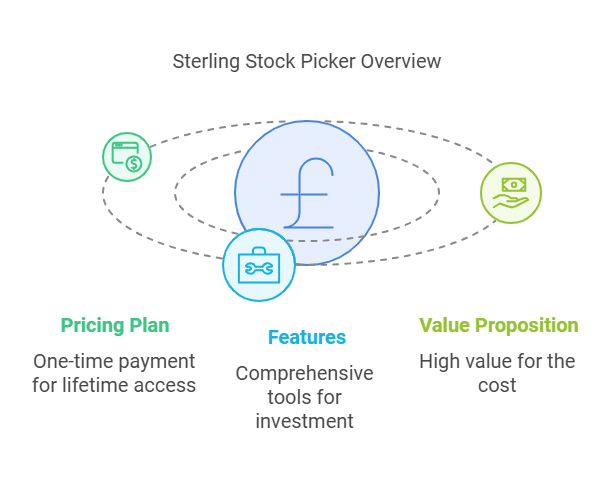 Sterling Stock Picker Pricing: Affordable Investment Tool