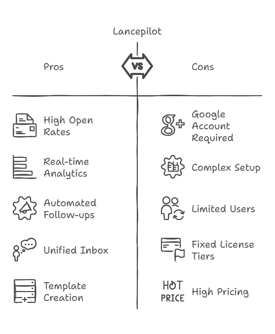 Unlock Success with Lancepilot Features: A Comprehensive Guide