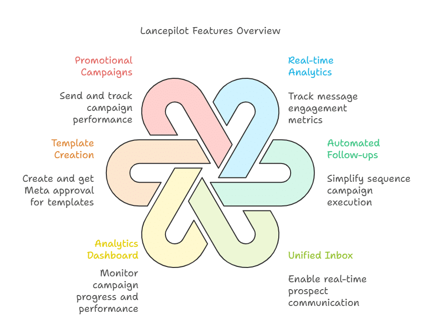 Unlock Success with Lancepilot Features: A Comprehensive Guide