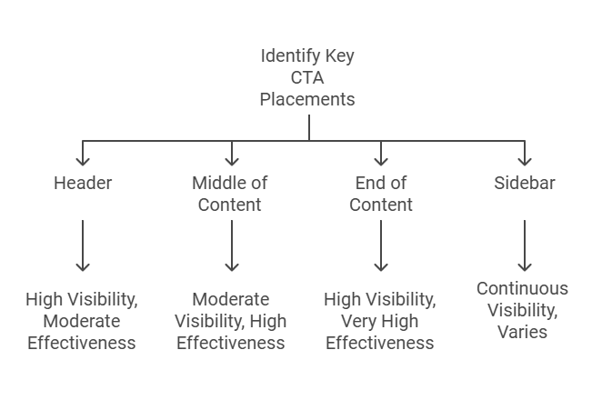 Website Traffic But No Sales 7 Proven Solutions to Boost Conversions