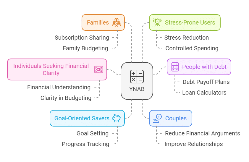 Ynab Pricing: Unlocking Budgeting Power at Affordable Rates