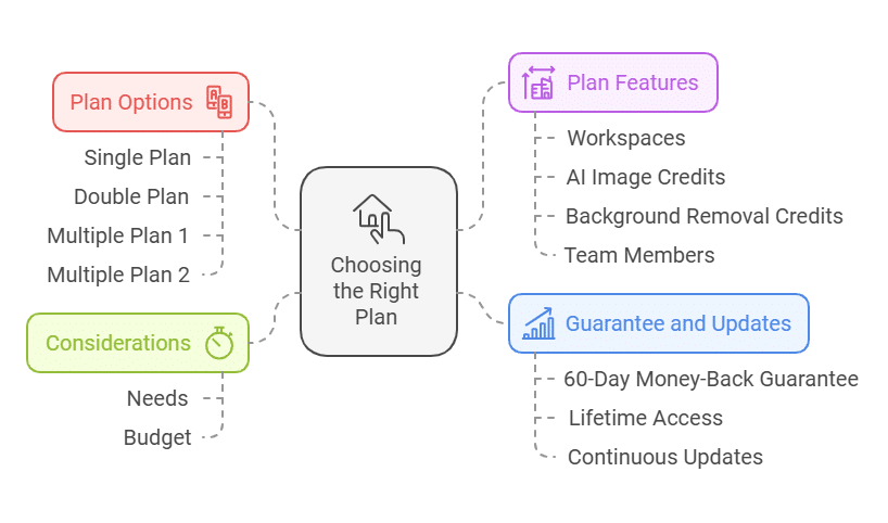 Pixelied Pricing: Unveiling the Best Plans for Designers