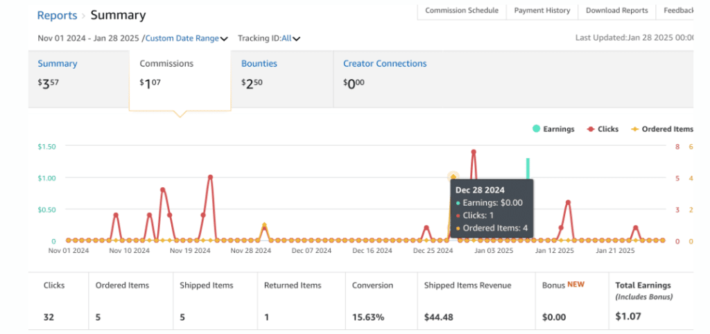 Facebook Fun Review: Unleashing the Best Features and Tips