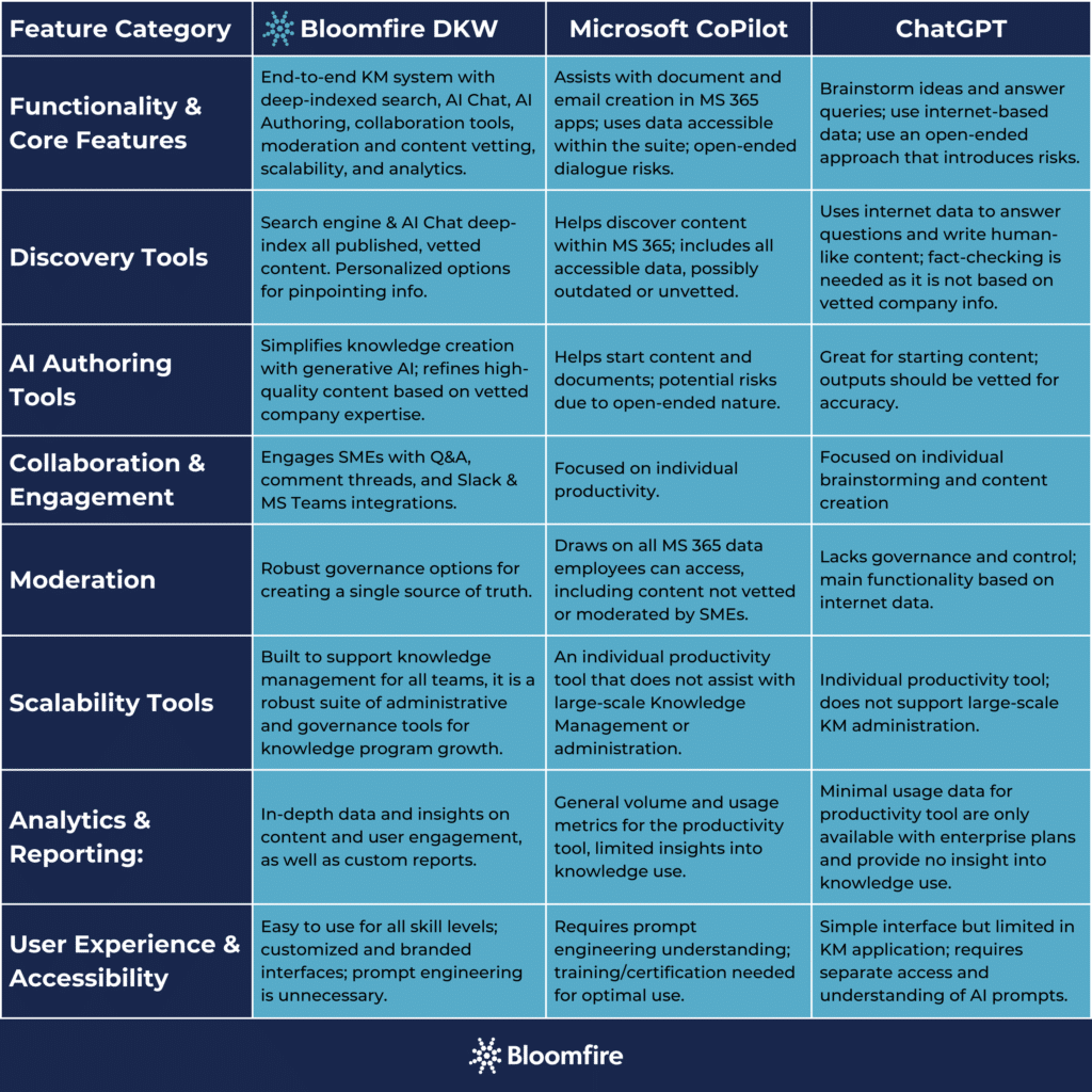 Ai Tools Comparison