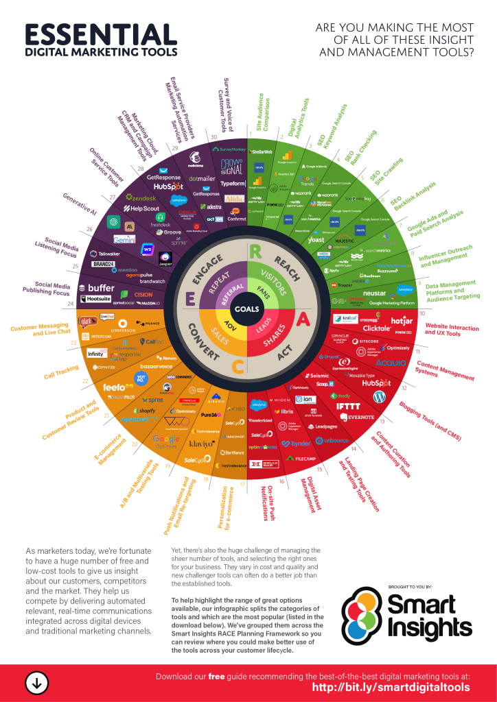 Digital Marketing Tools