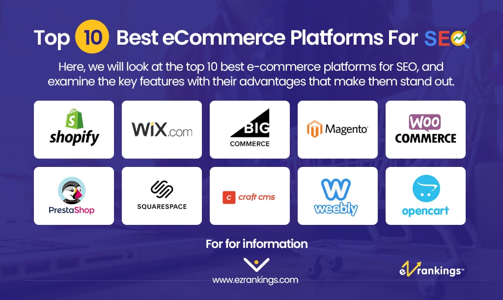 Best E-Commerce Platforms