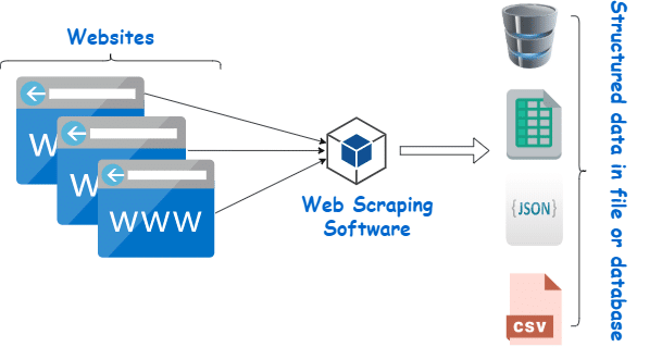 Web Scraping Software