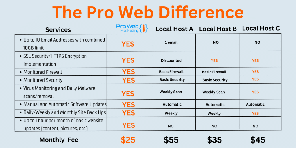 Website Hosting Comparison
