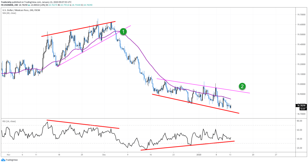 Trading Strategy Guides