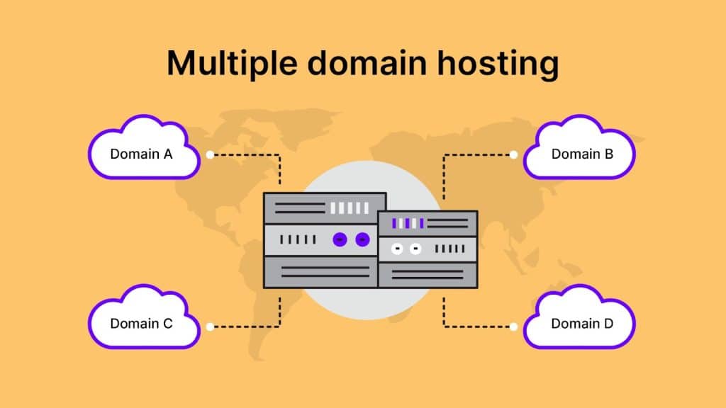 Hosting For Multiple Domains
