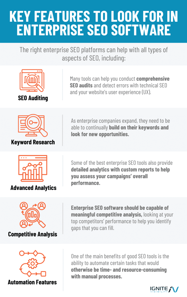 Enterprise Seo Solutions