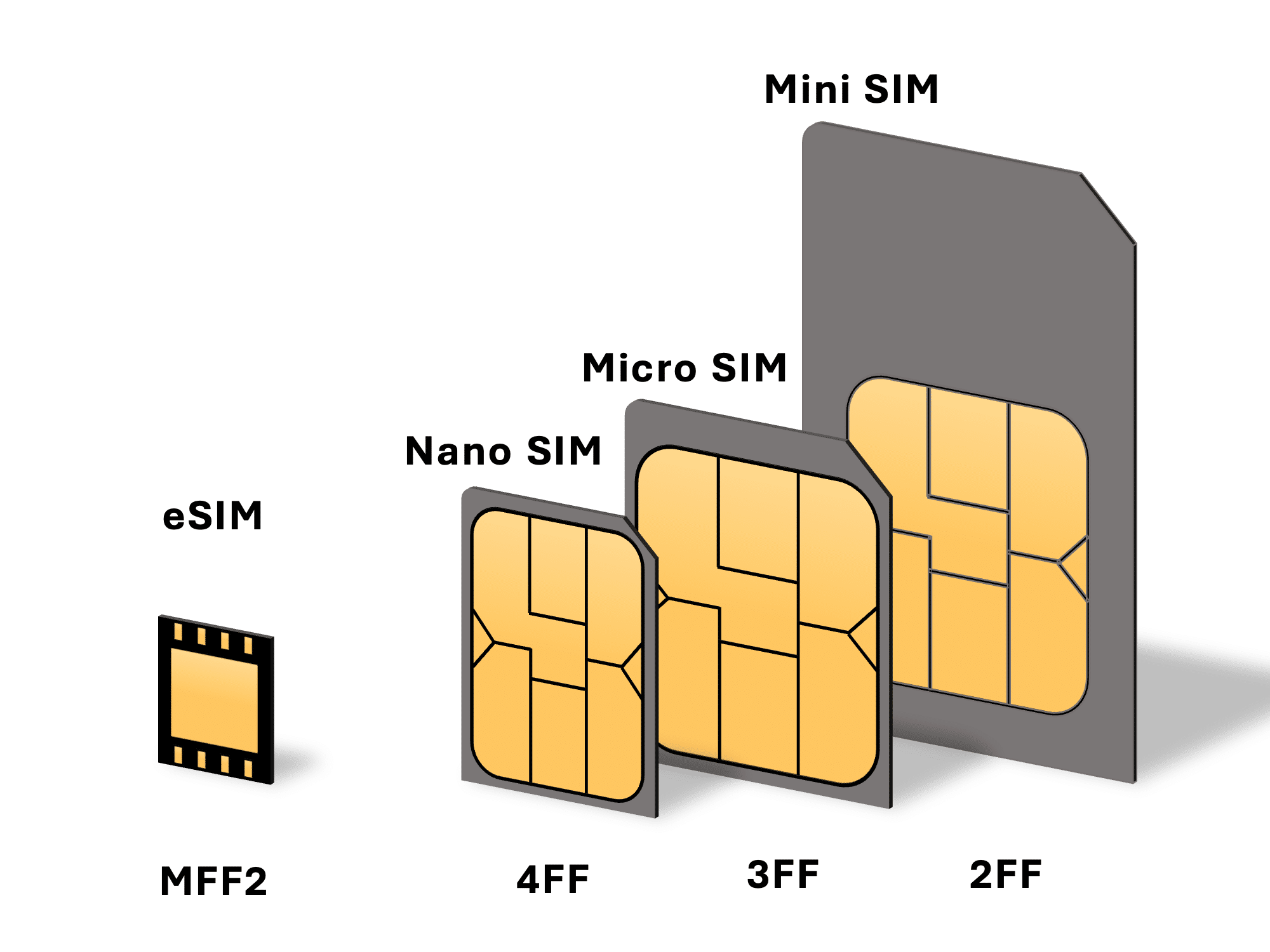 Esim Cards: Ultimate Guide to Seamless Mobile Connectivity - Digi Top 10