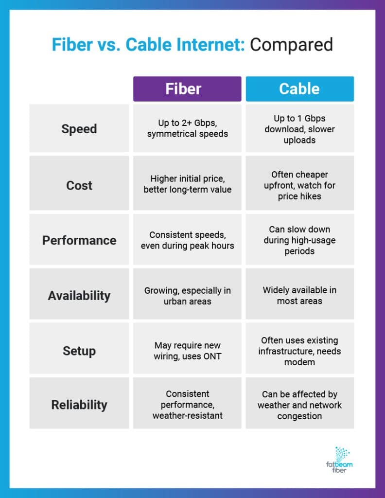 Fiber Vs Cable Internet