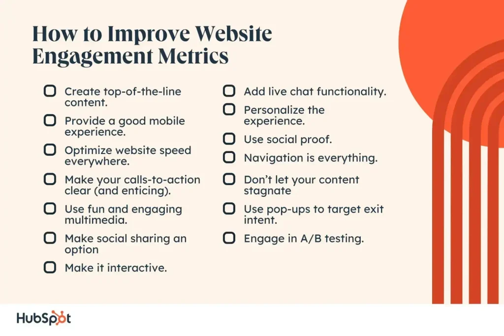 Website Performance Improvement
