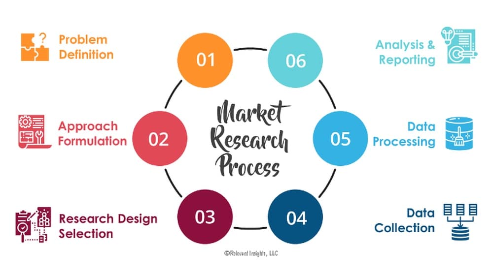 Market Research Tools