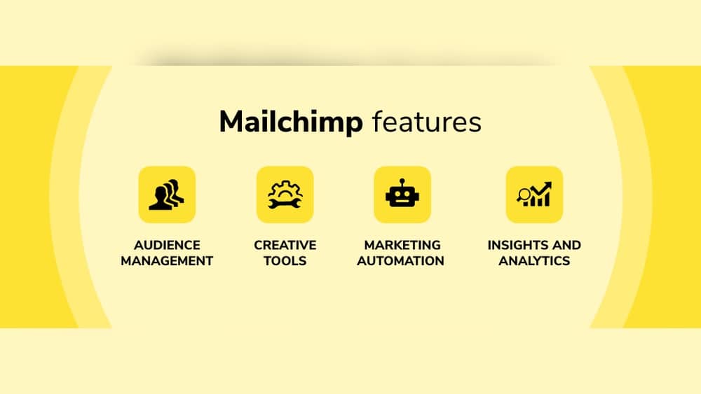 Mailchimp Features