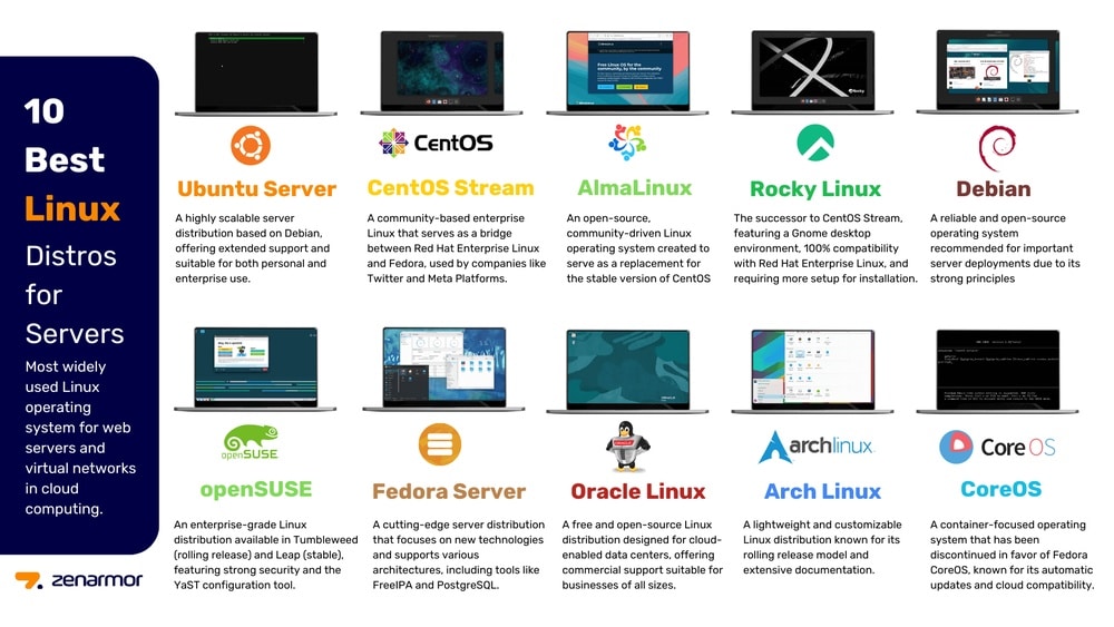 Reliable Linux Hosting