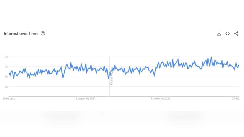 Trending Ebook Niches