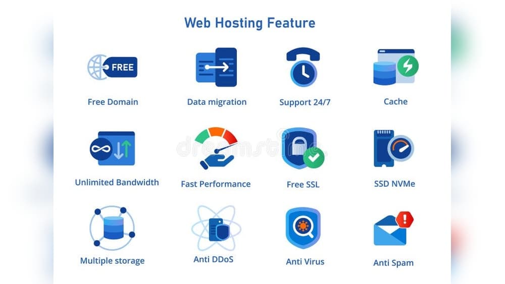Web Hosting With Unlimited Features