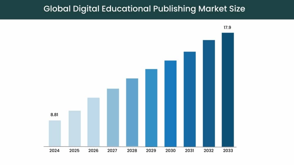 Global Ebook Publishing Trends