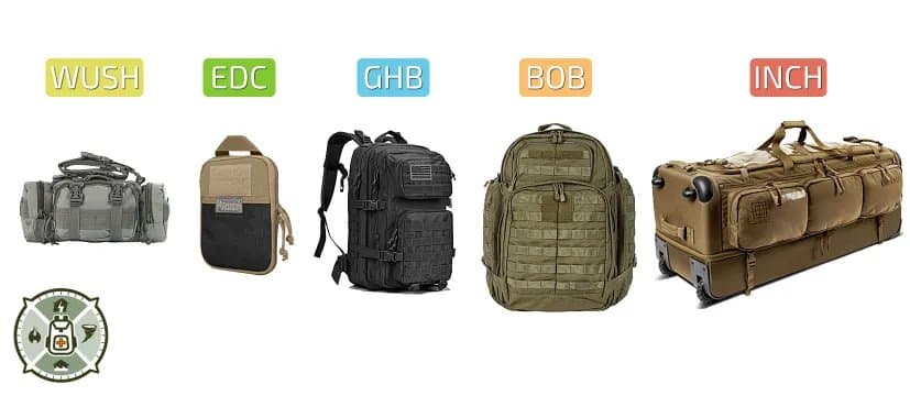 Durable backpack and stainless steel water bottles gathered for a bugout bag.