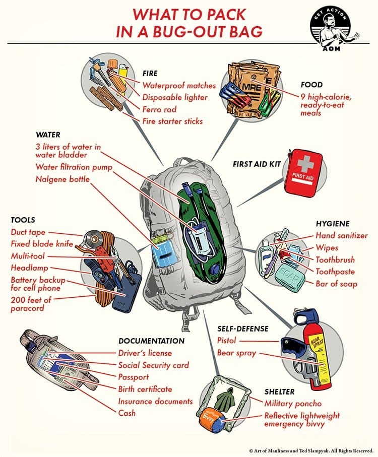 A person reviewing their survival gear and bug out bag in a clean workspace.